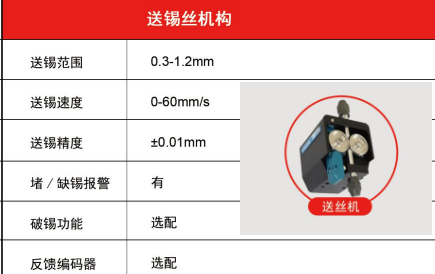 图为由力自动化设备带破锡功能的送丝机构